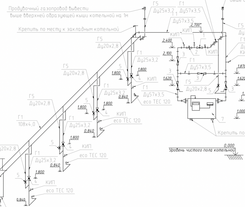 Проектирование газификации коммунально-бытовых объектов в Краснодаре 