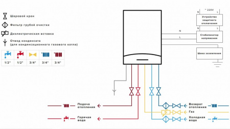 Газовый котел Ariston ALTEAS XC 35 FF