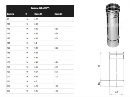 Дымоход длина 0,25 м, d 140 (Ferrum)