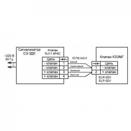 Сигнализатор СЗ-3ДК