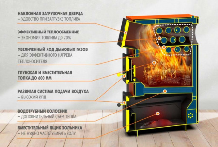 Твердотопливный котел Теплодар Куппер PRO 36