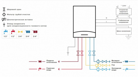 Газовый котел Ariston CARES XC 15 FF