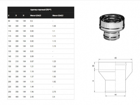Адаптер стартовый d 140/210 (Ferrum)