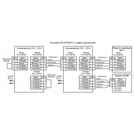 СКЗ Карбон-2 (СО + СН4) Ду20