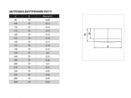 Заглушка внутренняя d 250 (Ferrum)