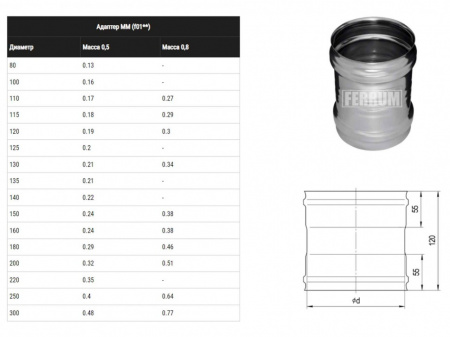 Адаптер мама-мама d 125 (Ferrum)