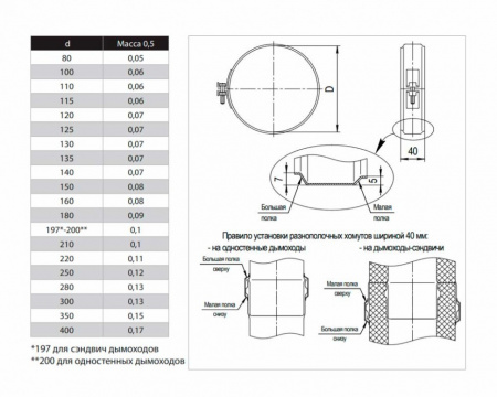 Хомут обжимной d 150 (Ferrum)