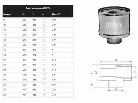 Зонт с ветрозащитой d 100 (Ferrum)