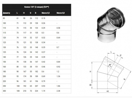 Колено угол 135°, d 115 (Ferrum)